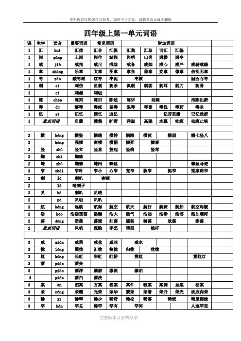 语文S版-四年级上全册词语(全)