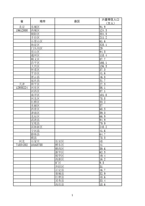 第六次人口普查全国各县级单位常住人口数据