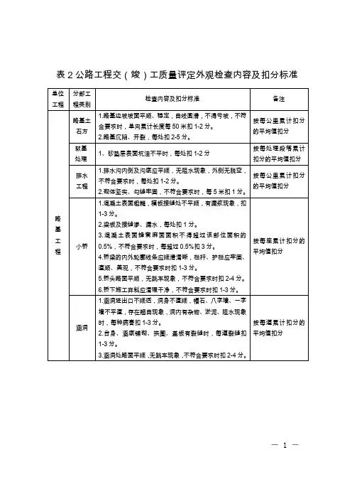 1_省交通运输厅关于印发《浙江省公路工程竣(交)工验收办法》《浙江省