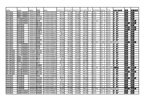 监狱系统公开考试录用公务员(人民警察)面试跟体能测试成绩表