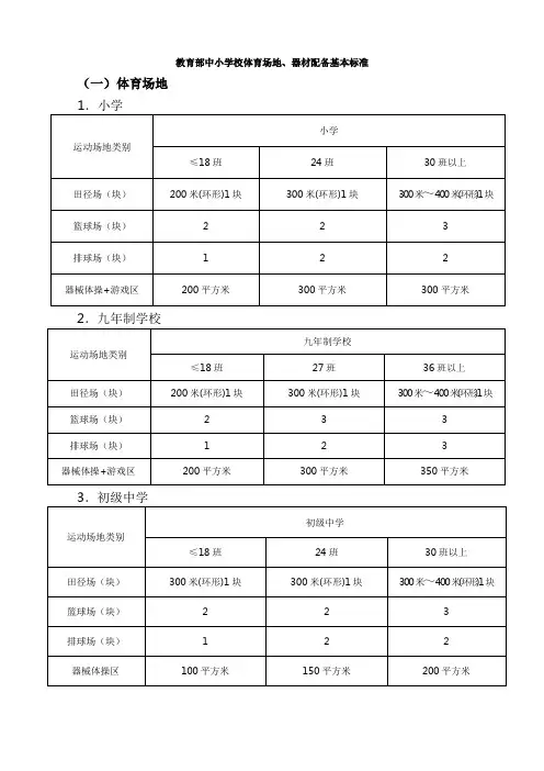 教育部中小学校体育场地、器材配备基本标准解析