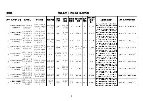 附表1矿产资源储量表