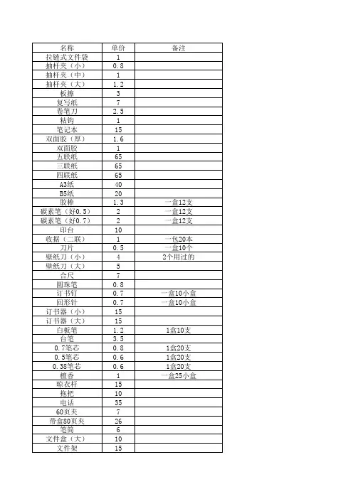常用办公用品价格表