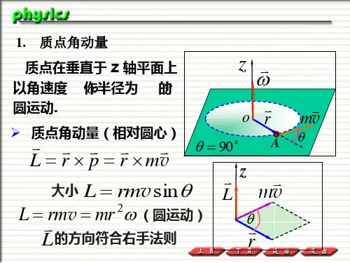 角动量及其守恒ppt课件.ppt
