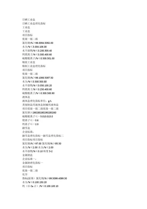 日晒工业盐