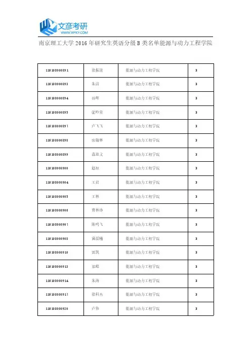 南京理工大学2016年研究生英语分级B类名单能源与动力工程学院