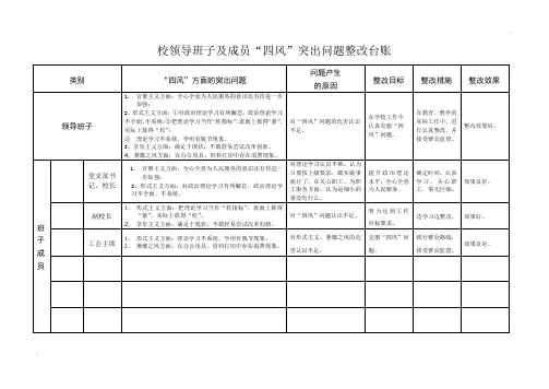 校领导班子及成员“四风”突出问题整改台账