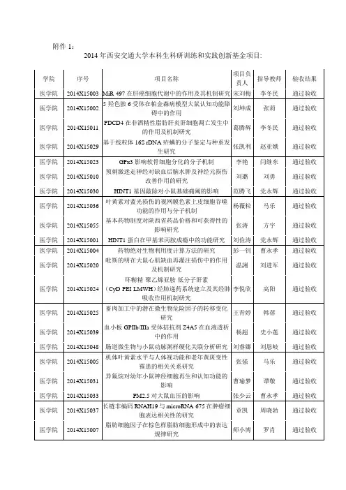 2014年西安交通大学本科生科研训练和实践创新基金项目名单