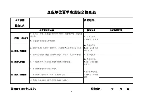 企业单位夏季高温安全检查表