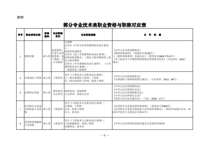 专业技术类职业资格与职称对应表