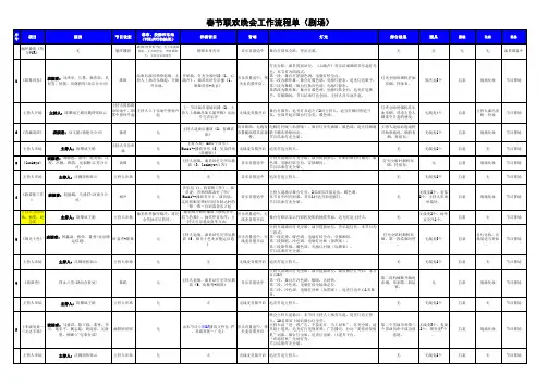 陈攀斌春节联欢晚会活动策划流程单