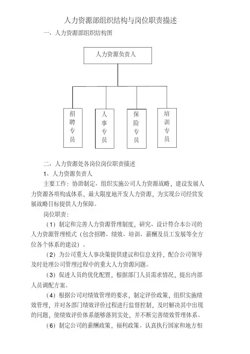 人力资源部岗位设置、岗位职责