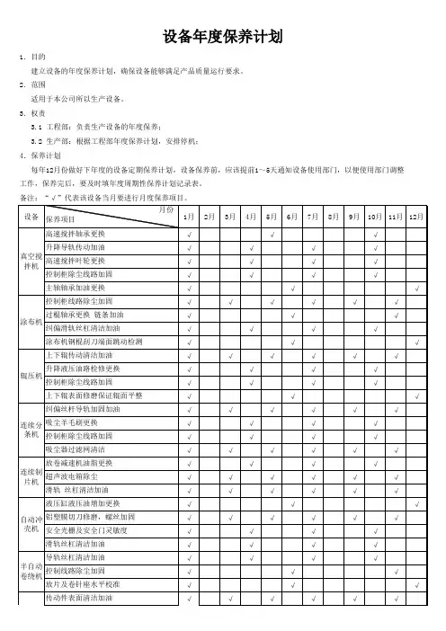 设备年度保养计划