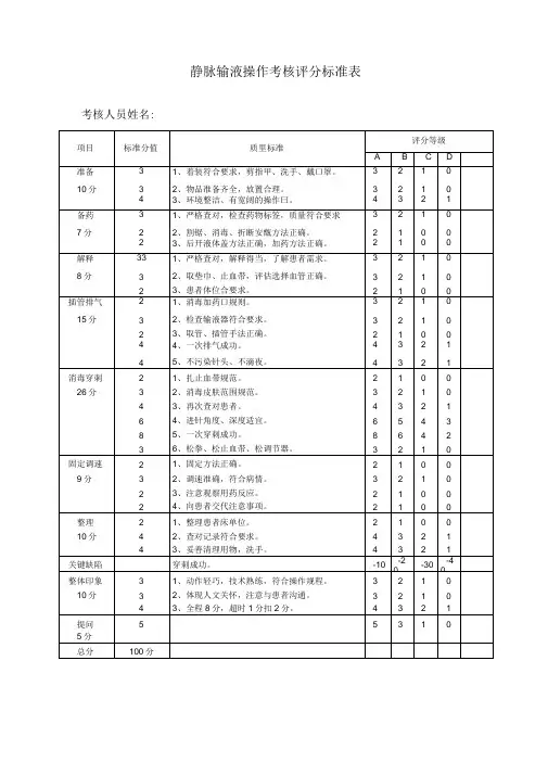 静脉输液操作考核评分标准表