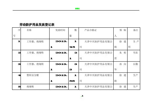 劳动防护用品发放登记表