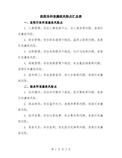医院各科室廉政风险点汇总表