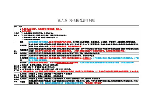 6.其他税收法律制度【初级经济法-第六章】解析