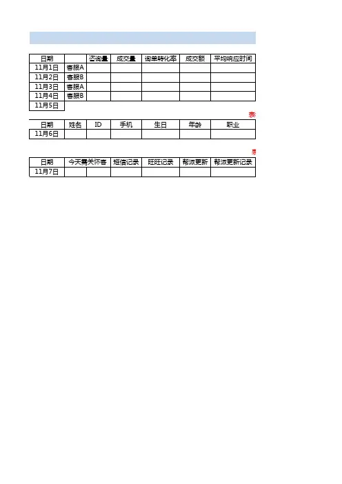 客户服务和客户关怀表-电商天猫淘宝运营统计计划表格