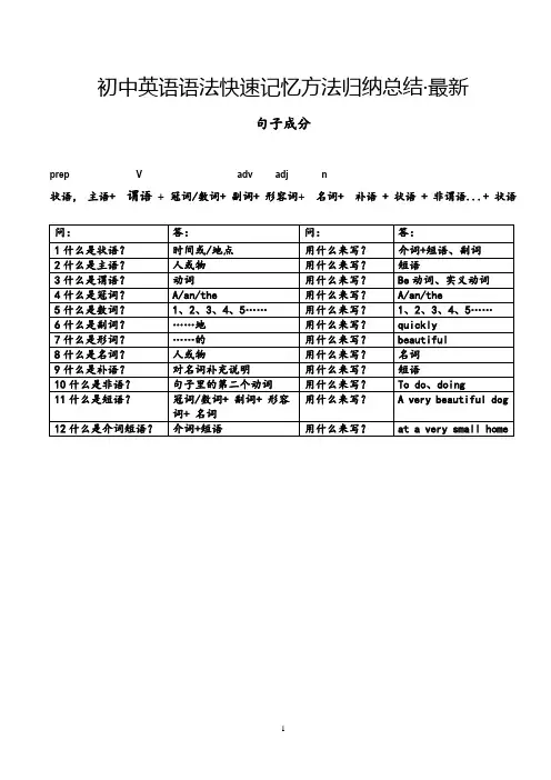 初中英语语法快速记忆方法归纳总结-最新