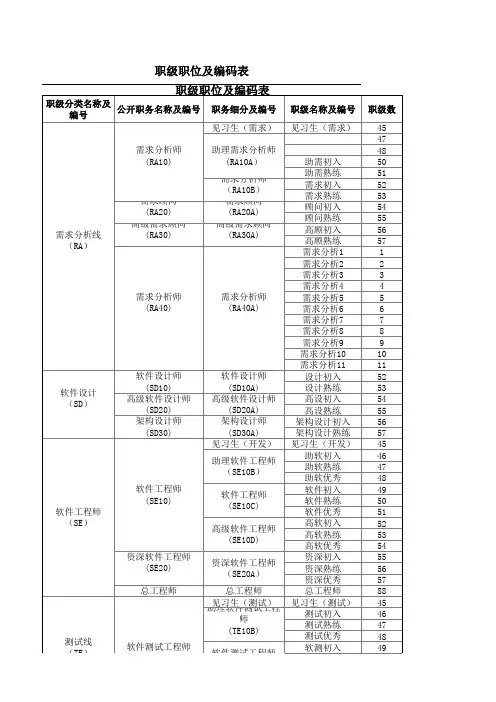 (完整版)职务、职级、职级数对应表