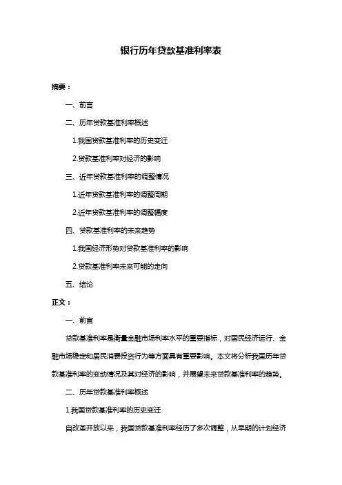 银行历年贷款基准利率表