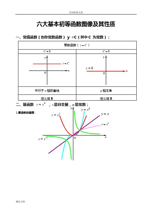 六大基本初等函数图像及其性质