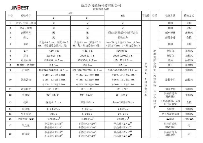 硅片检验标准