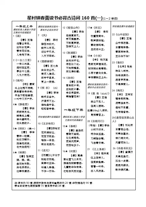 小学生必背古诗词160