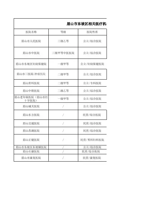 眉山市东坡区医疗机构