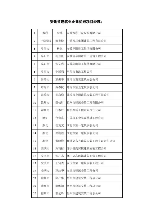安徽省建筑业企业优秀项目经理