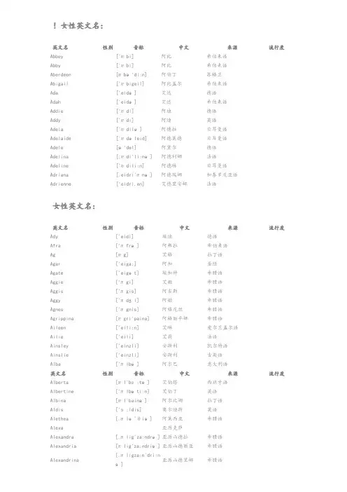 英文常用名字汇总情况(带音标)