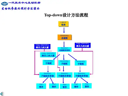一汽发动机top-down设计建模演示