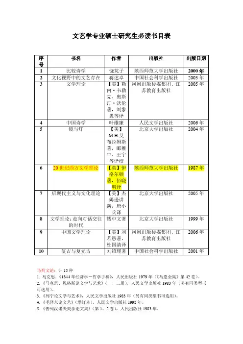 文艺学专业硕士研究生必读书目表