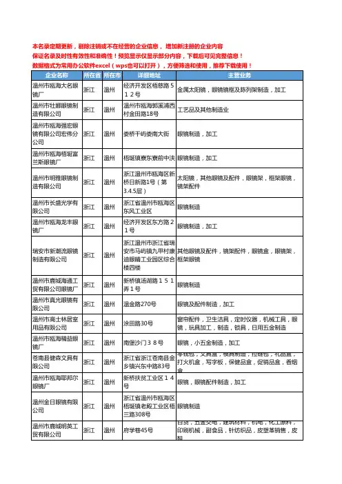 新版浙江省温州眼镜制造工商企业公司商家名录名单联系方式大全335家