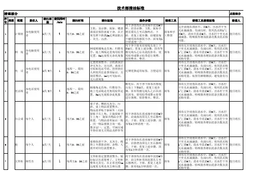 清扫基准、清扫点检表样例