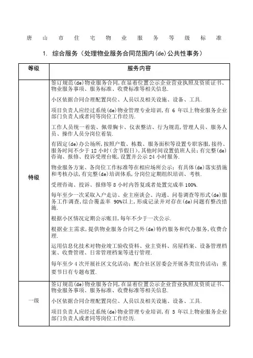 唐山市住宅物业服务等级标准