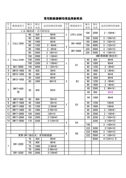 常用断路器铜母排选择参照表