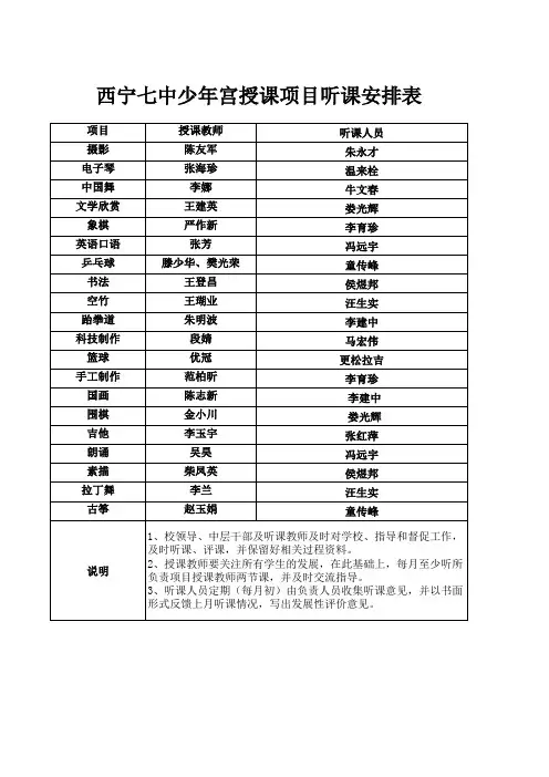 西宁七中少年宫听课跟踪表