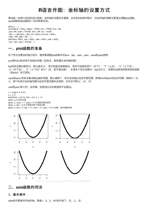 R语言作图：坐标轴的设置方式