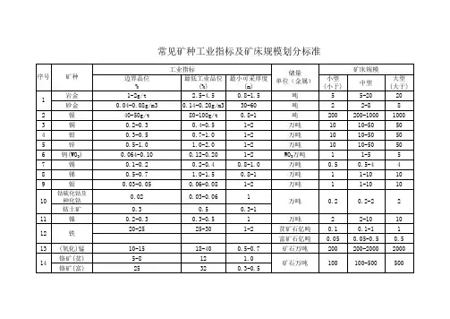 常见矿床工业指标及规模划分标准