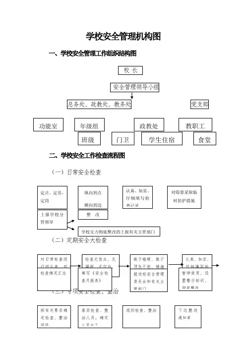 学校安全管理机构图