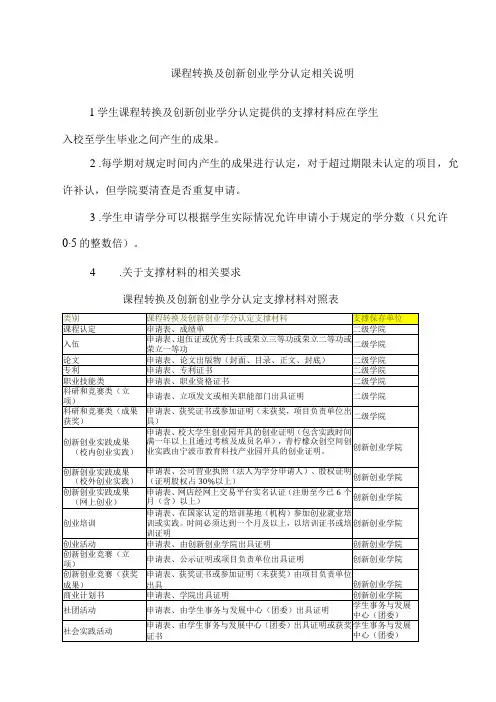 课程转换及创新创业学分认定相关说明