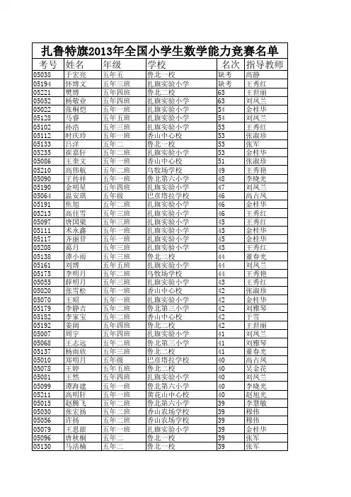 扎旗2013年i小学数学竞赛成绩