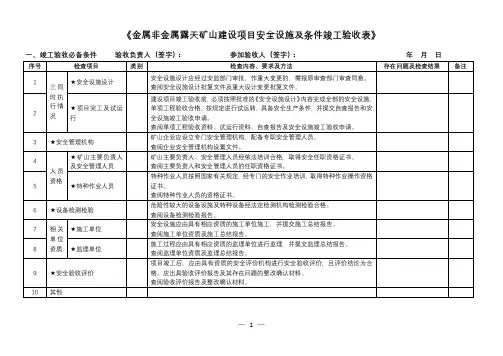 金属非金属露天矿山建设项目安全设施及条件竣工验收表【模板】
