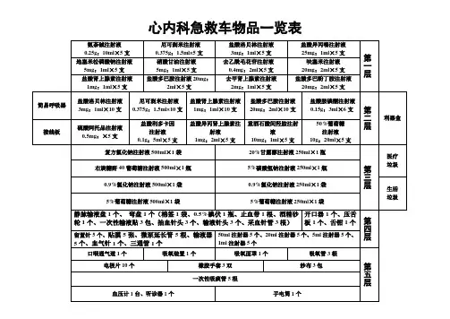 心内科急救车物品一览表(新)