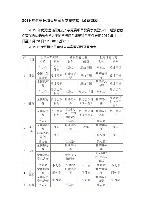 2019年优秀运动员免试入学竞赛项目及赛事表