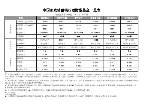 中国邮政储蓄银行理财型基金一览表(201301确认)