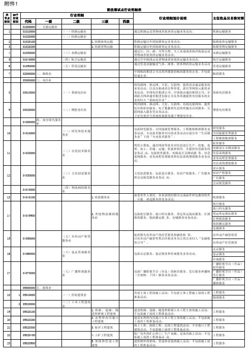营改增试点行业明细表