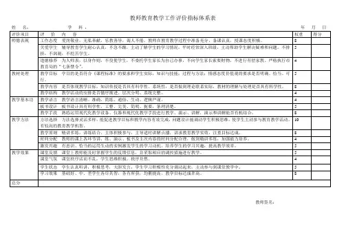 教师教育教学工作评价指标体系表