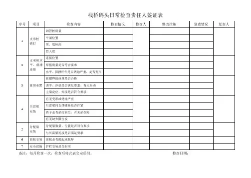 临时钢栈桥日常检查签证表